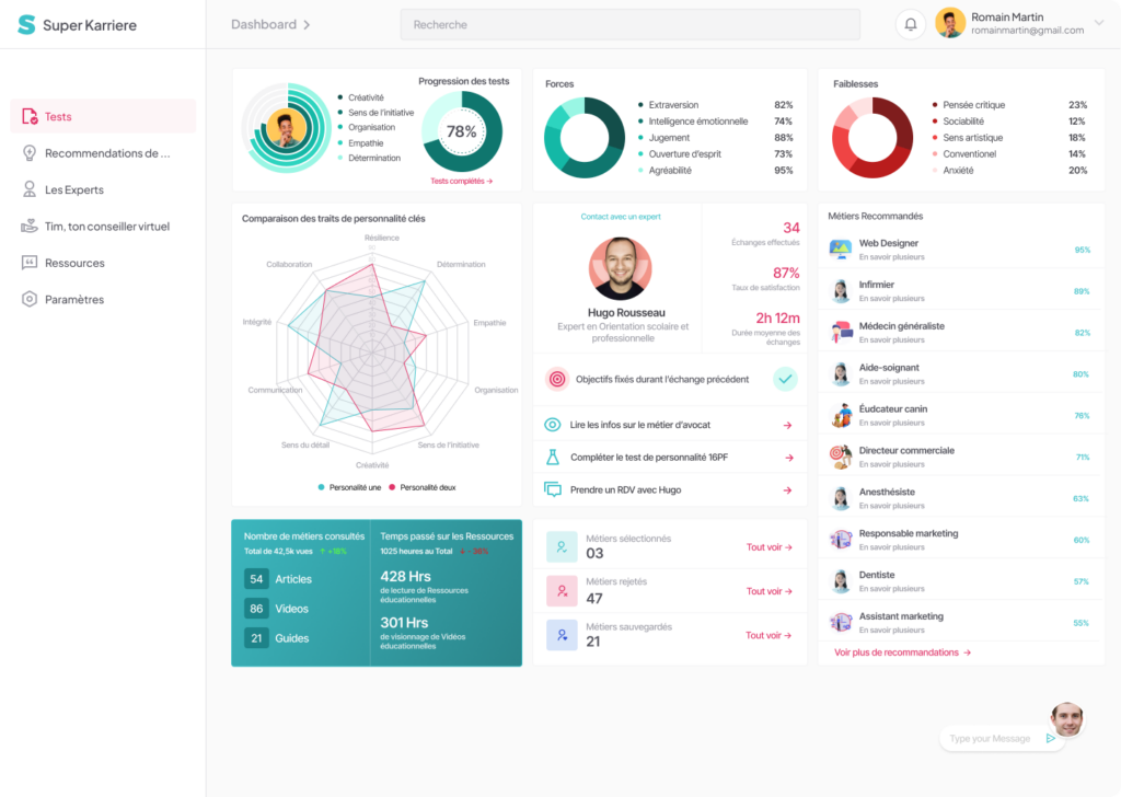 Dashboard